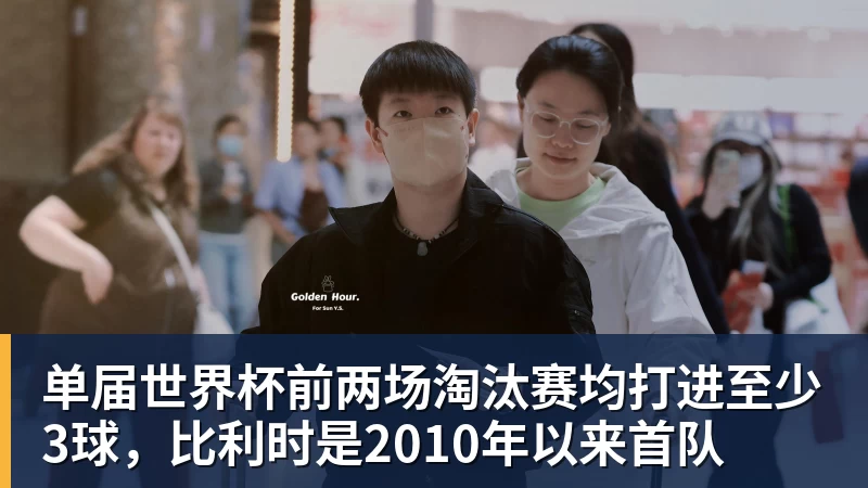 米兰体育单届世界杯前两场淘汰赛均打进至少3球，比利时是2010年以来首队